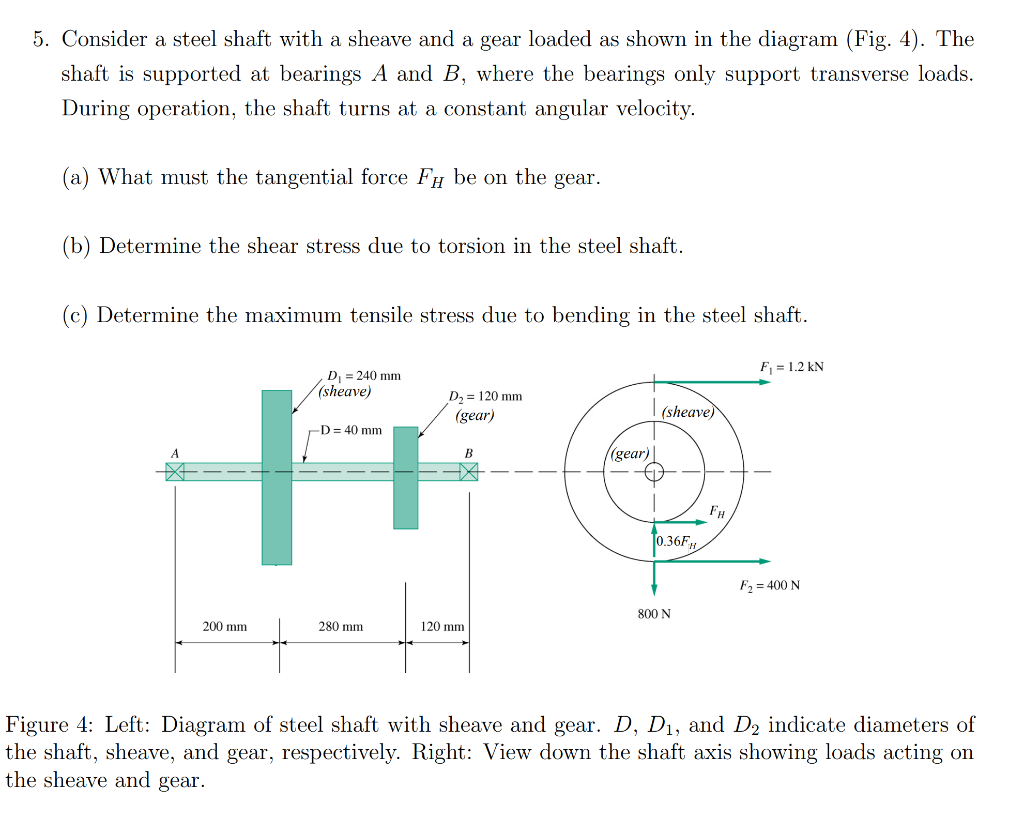 Solved 5. Consider a steel shaft with a sheave and a gear
