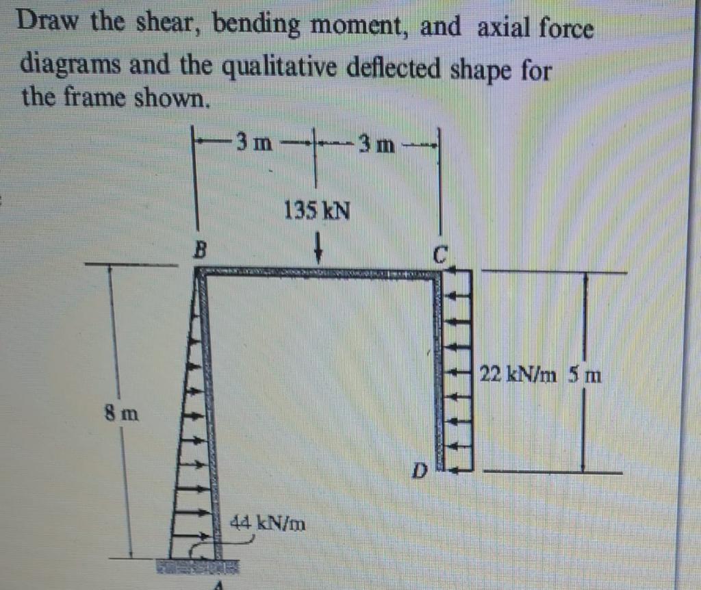 Solved Draw the shear, bending moment, and axial force | Chegg.com