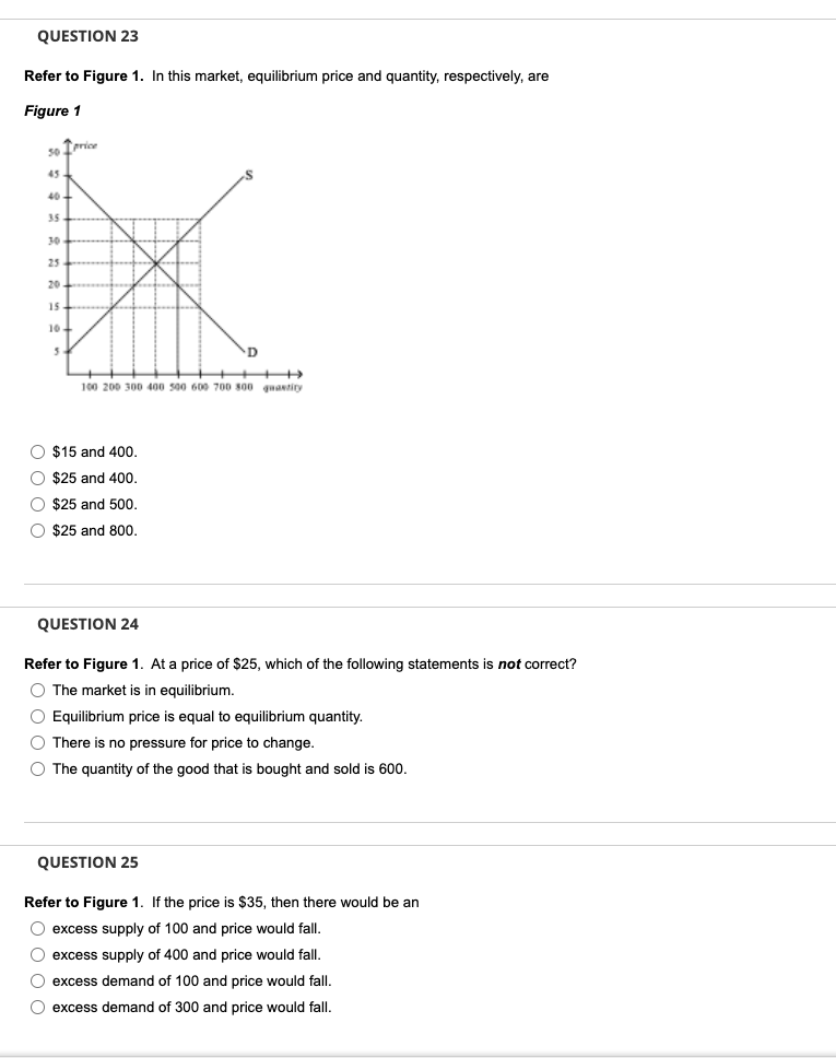 Solved Refer To Figure 1 In This Market Equilibrium Price 3770