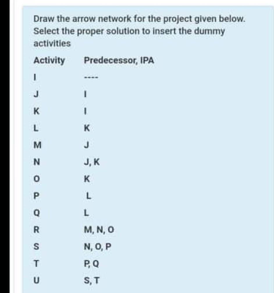 Solved Draw the arrow network for the project given below. | Chegg.com