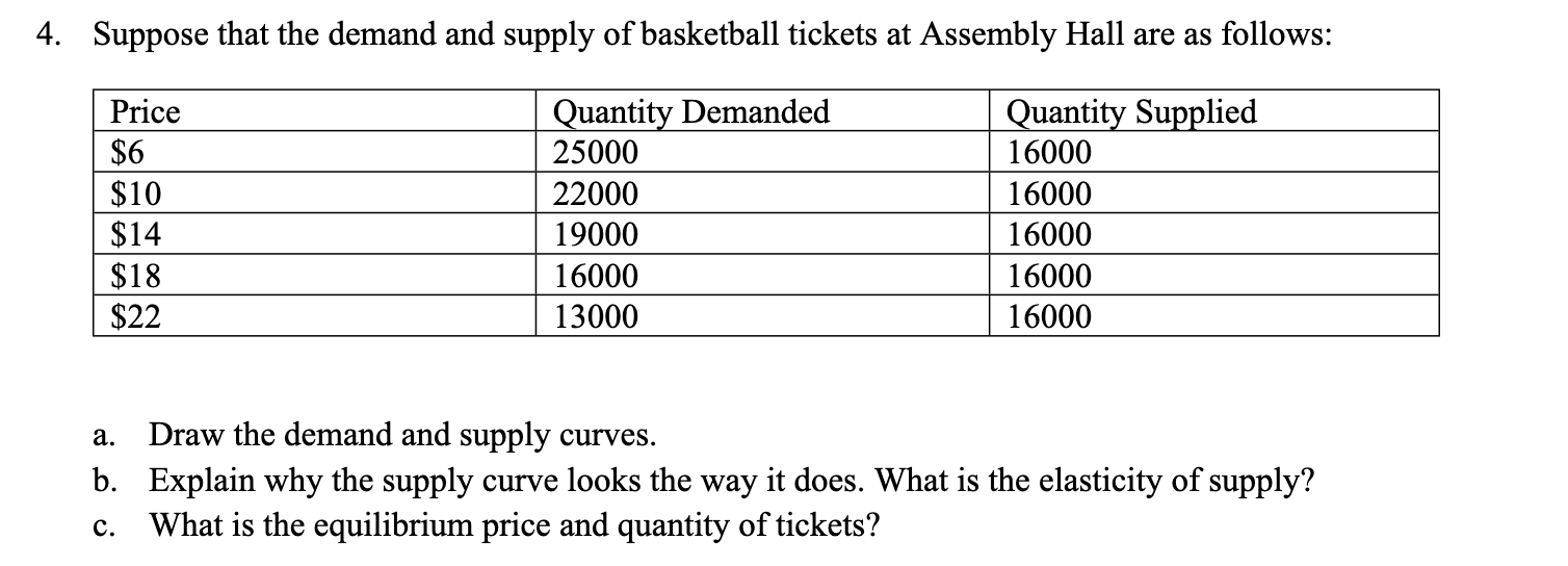 Solved Suppose that the demand and supply of basketball | Chegg.com