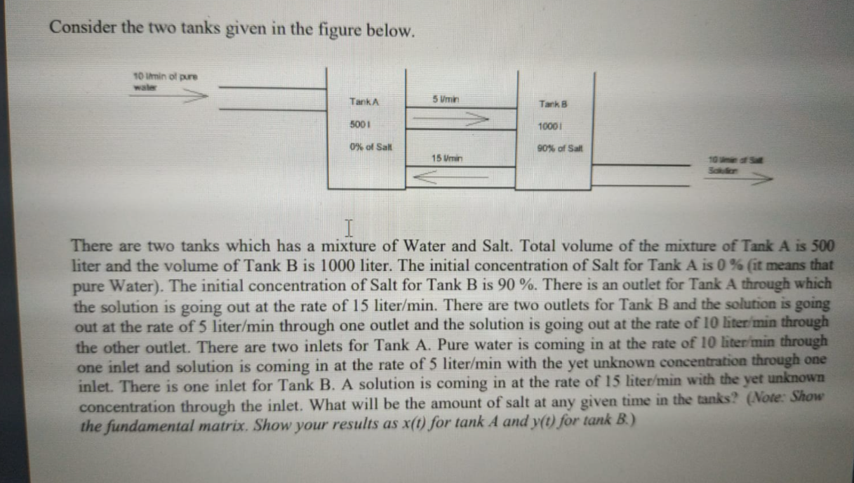 Solved Consider the two tanks given in the figure below. 10 | Chegg.com