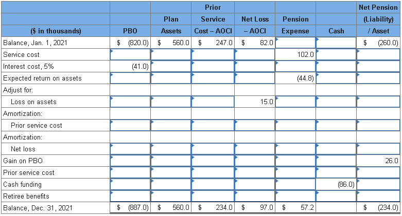 Solved A partially completed pension spreadsheet showing the | Chegg.com