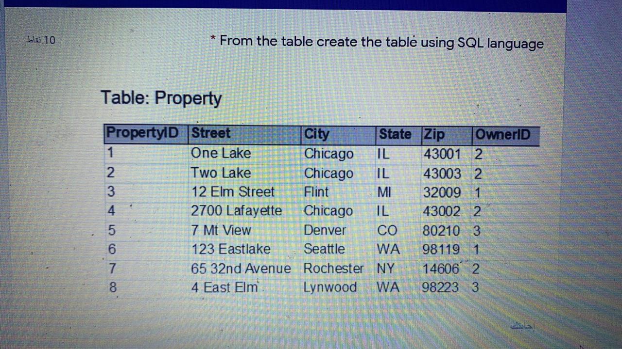 Solved 110 From the table create the table using SQL | Chegg.com