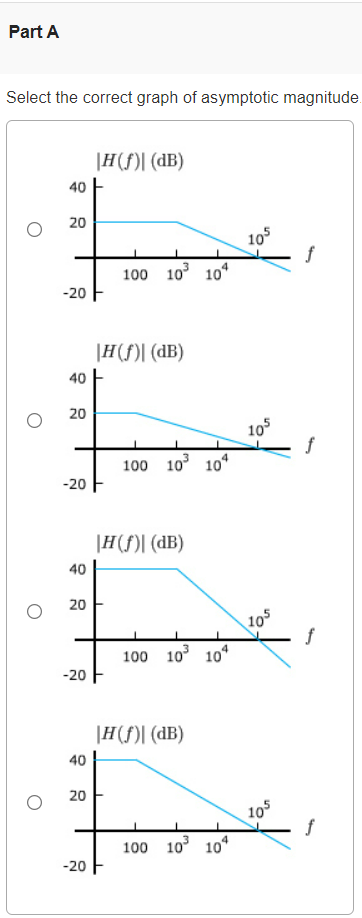 Select the correct graph of asymptotic magnitude
