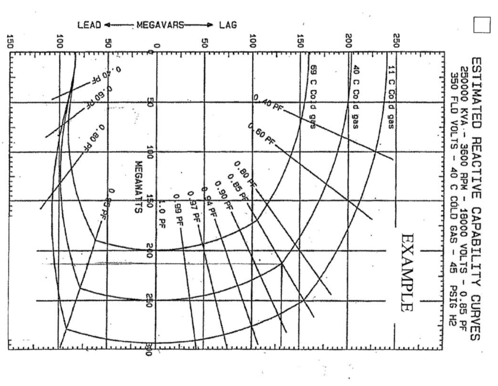 - Determine what is the maximum reactive power that | Chegg.com