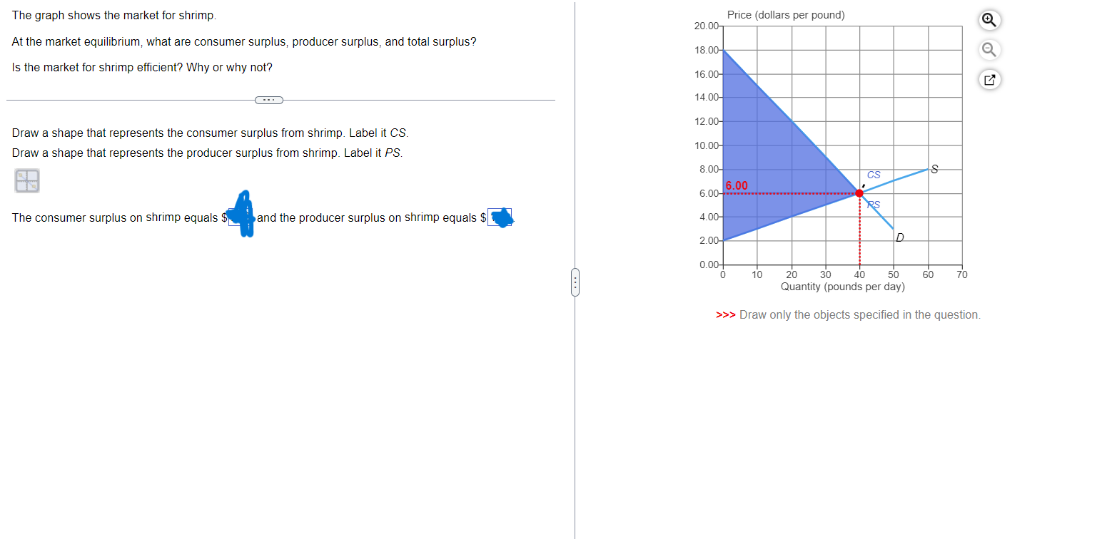 Solved The graph shows the market for shrimp. At the market | Chegg.com
