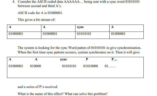 4. Consider the ASCII coded data AAAAAA... being sent | Chegg.com