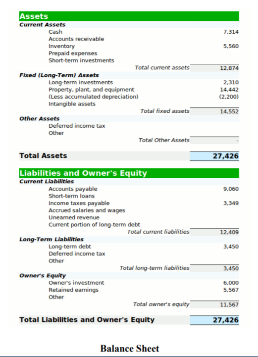 Solved Analyze the balance sheet and income statement | Chegg.com