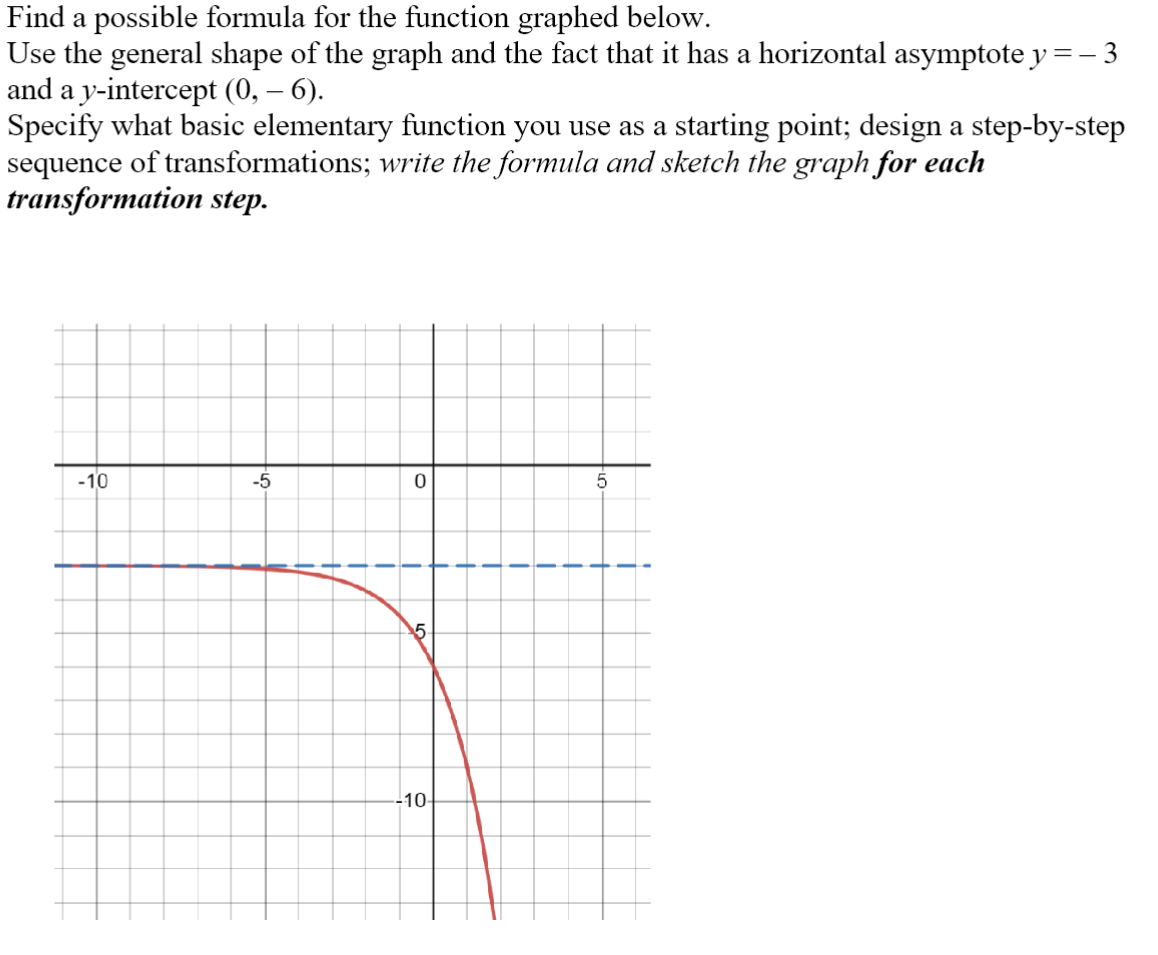 Find a possible formula for the function graphed | Chegg.com