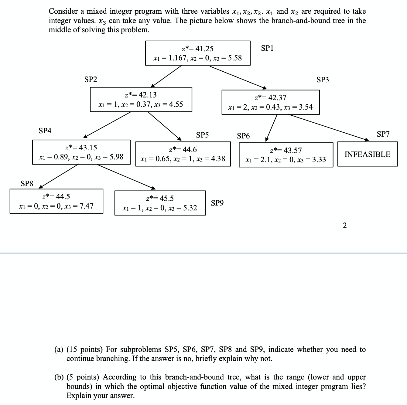 Solved Consider a mixed integer program with three variables