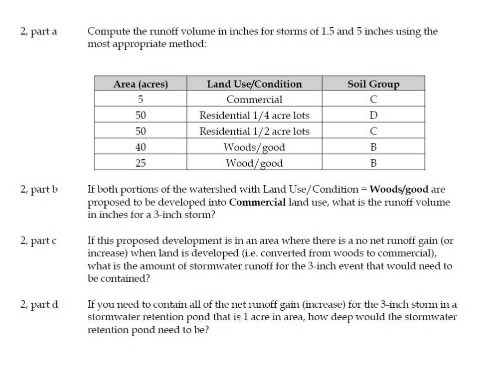 Solved Compute the runoff volume in inches for storms of 1.5 | Chegg.com