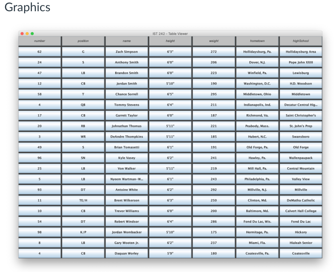 Practice on implementing a MVC project Start working with Java Graphics Implement interfaces...-4