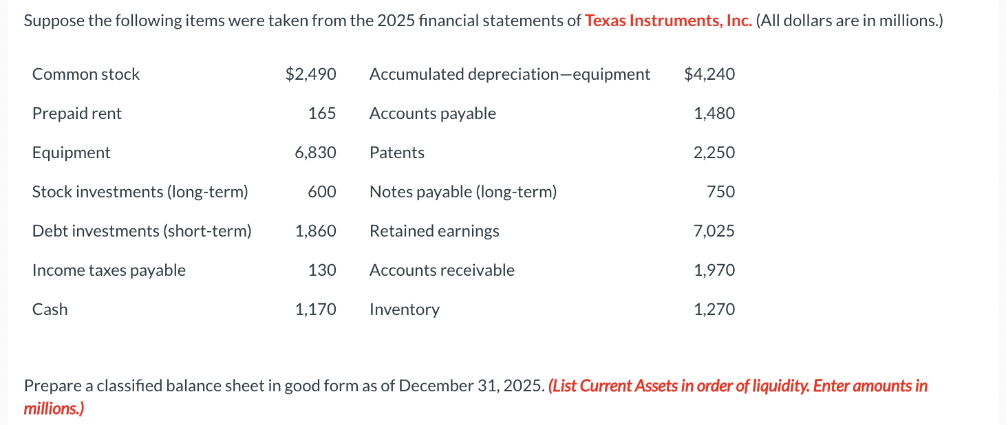 Solved Suppose the following items were taken from the 2025