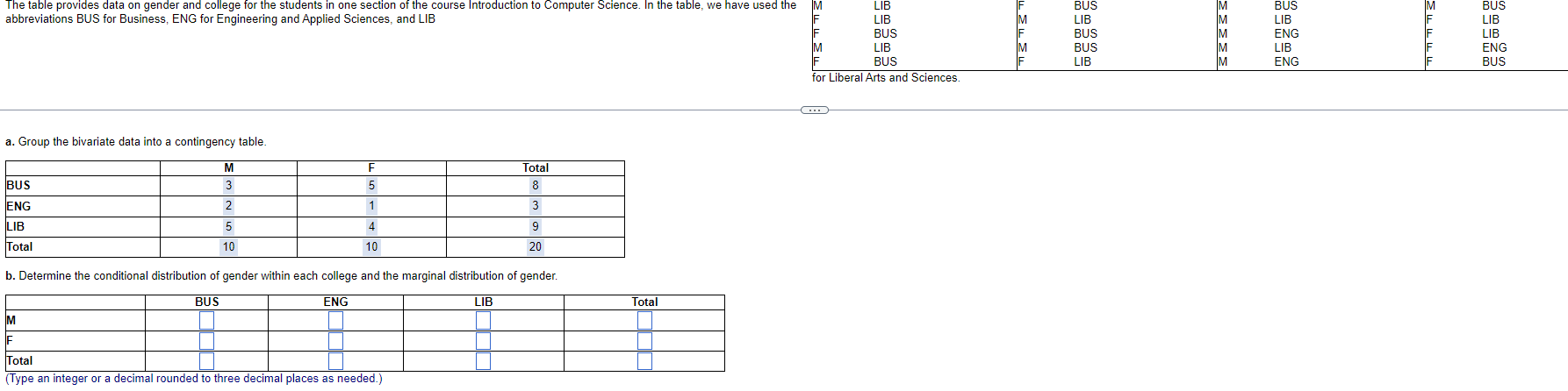 Solved Lib The Table Provides Data On Gender And College For Chegg Com