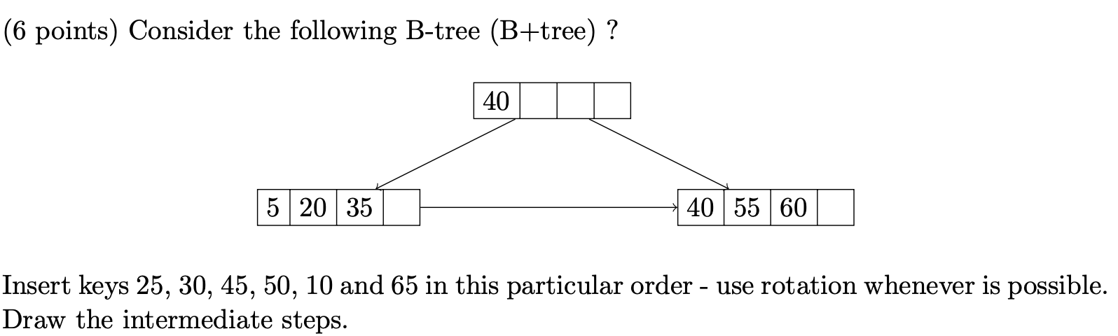 Solved (6 Points) Consider The Following B-tree (B+tree) ? | Chegg.com