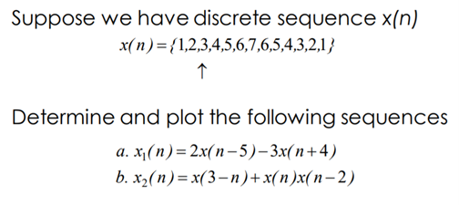 Solved Suppose we have discrete sequence x(n) | Chegg.com