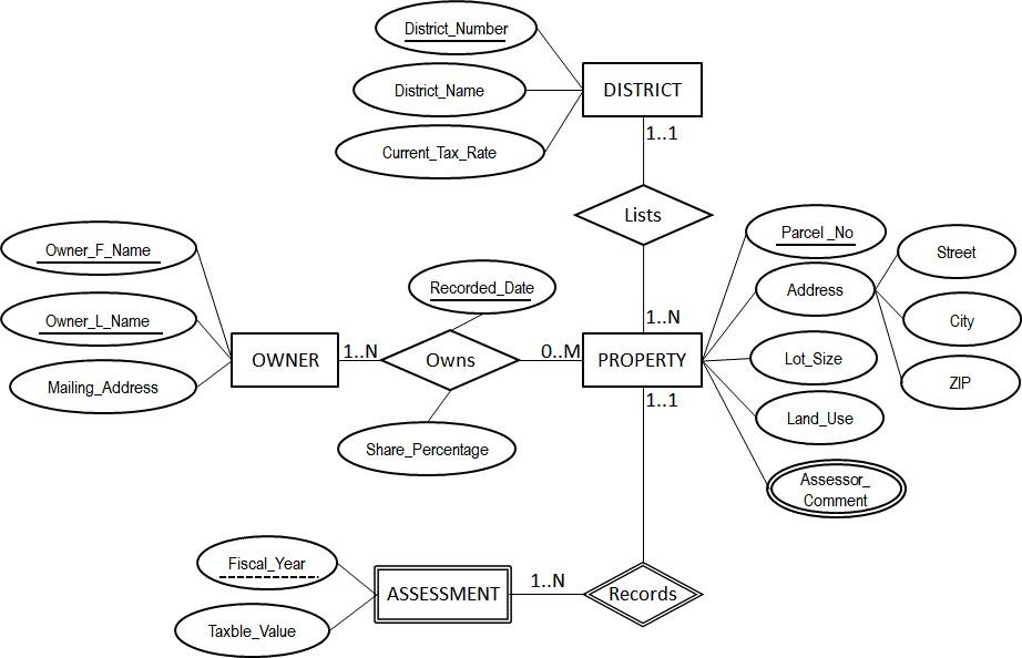 Solved Purpose Familiarize with the techniques of schema | Chegg.com