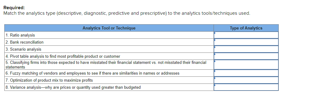 Solved Required: Match the analytics type (descriptive, | Chegg.com