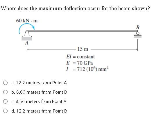 Solved Where does the maximum deflection occur for the beam | Chegg.com