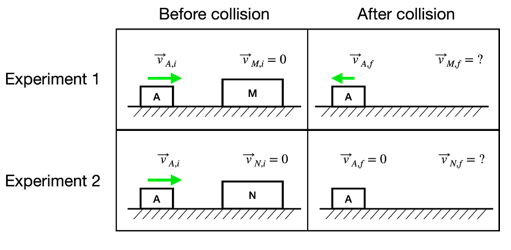 Solved Two air track gliders are arranged on a level, | Chegg.com