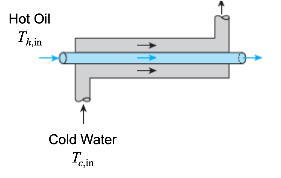 Solved Question 5 – Heat Exchanger (20 points) Consider the | Chegg.com