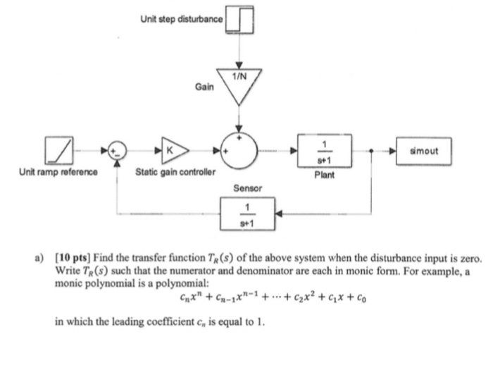 Solved Unit step disturbance 1/N Gain S+1 Plant Unit ramp | Chegg.com