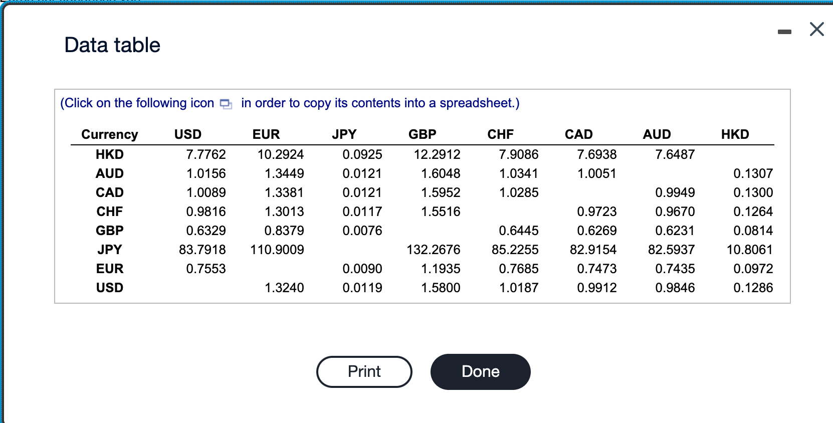 Solved Bloomberg Cross Rates. Use The Following Table From | Chegg.com