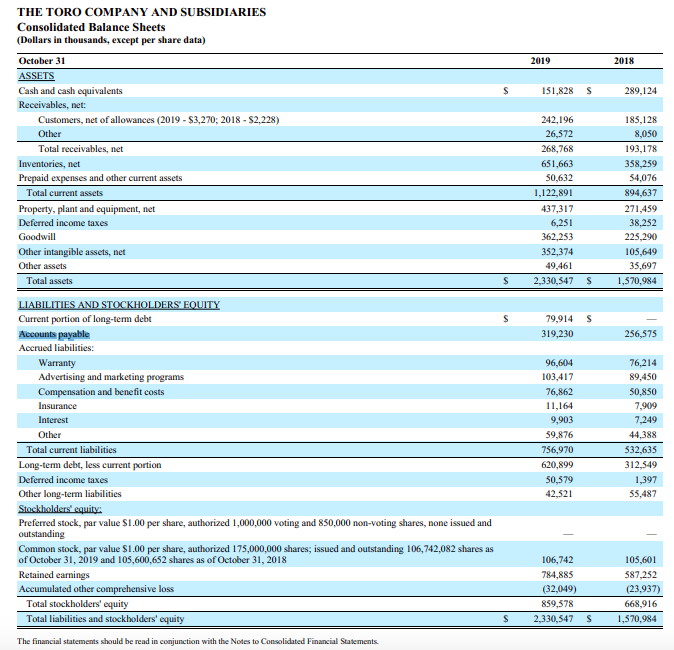 Part II: Accounts Payable Turnover and Days in | Chegg.com