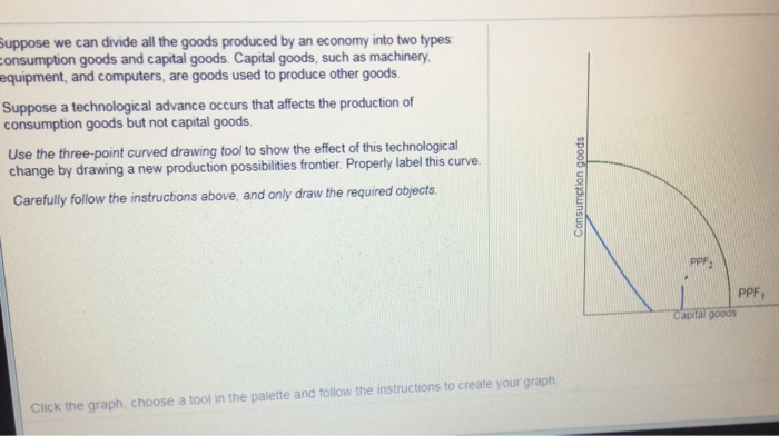 Solved uppose we can divide all the goods produced by an | Chegg.com