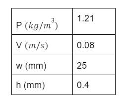 Solved (b) 1 Ux) h 个, V Figure 1 A large and thin | Chegg.com