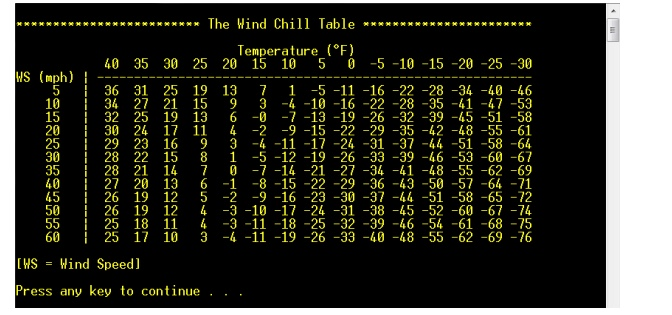 Solved Wind chill In cold weather, meteorologists report an | Chegg.com