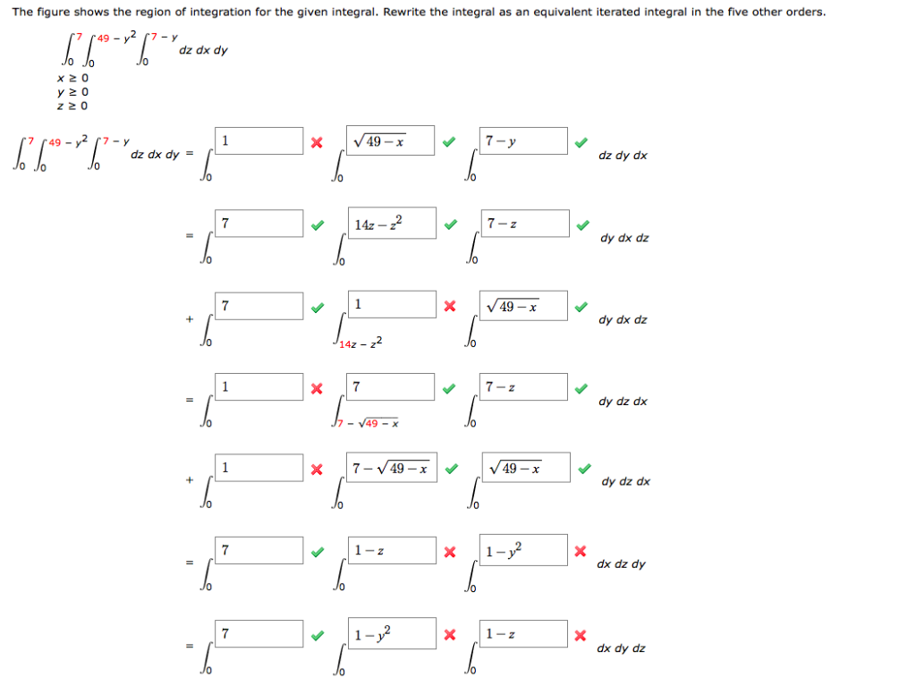 Solved The Figure Shows The Region Of Integration For The | Chegg.com