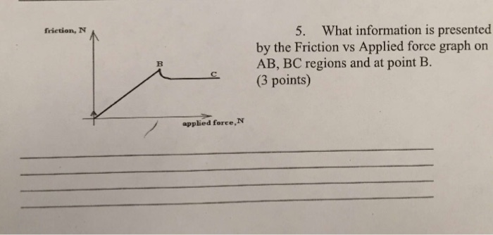 Solved friction, NN 5. What information is presented by the | Chegg.com