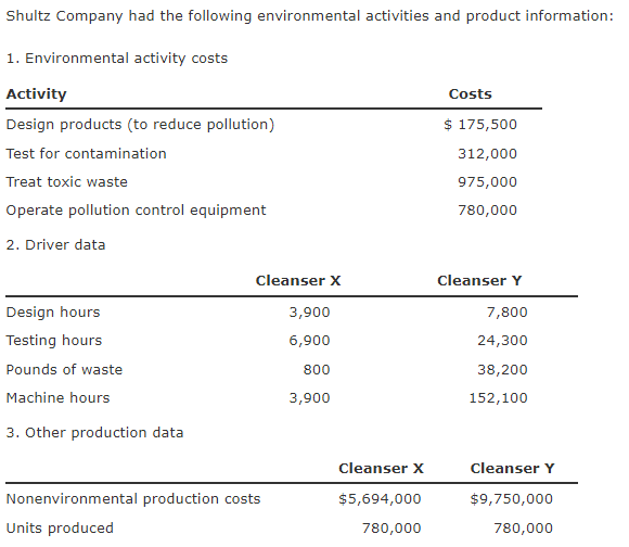 Solved Shultz Company Had The Following Environmental | Chegg.com