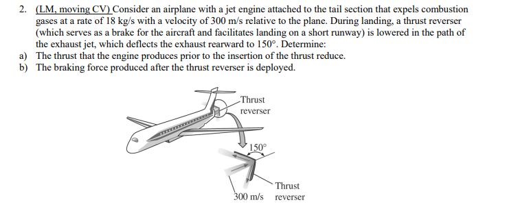 Solved 2. LM, moving CV)Consider an airplane with a jet | Chegg.com