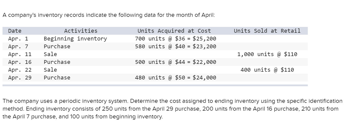 solved-a-company-s-inventory-records-indicate-the-following-chegg