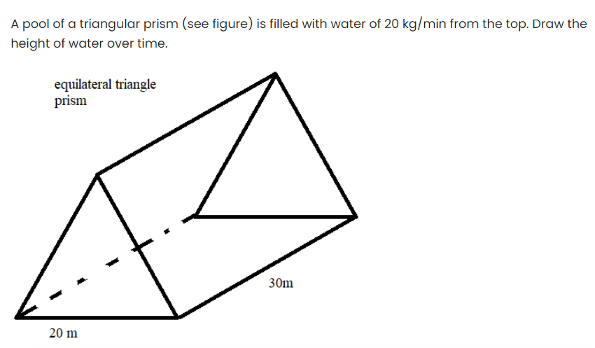 Solved First a function with respect to time is required | Chegg.com