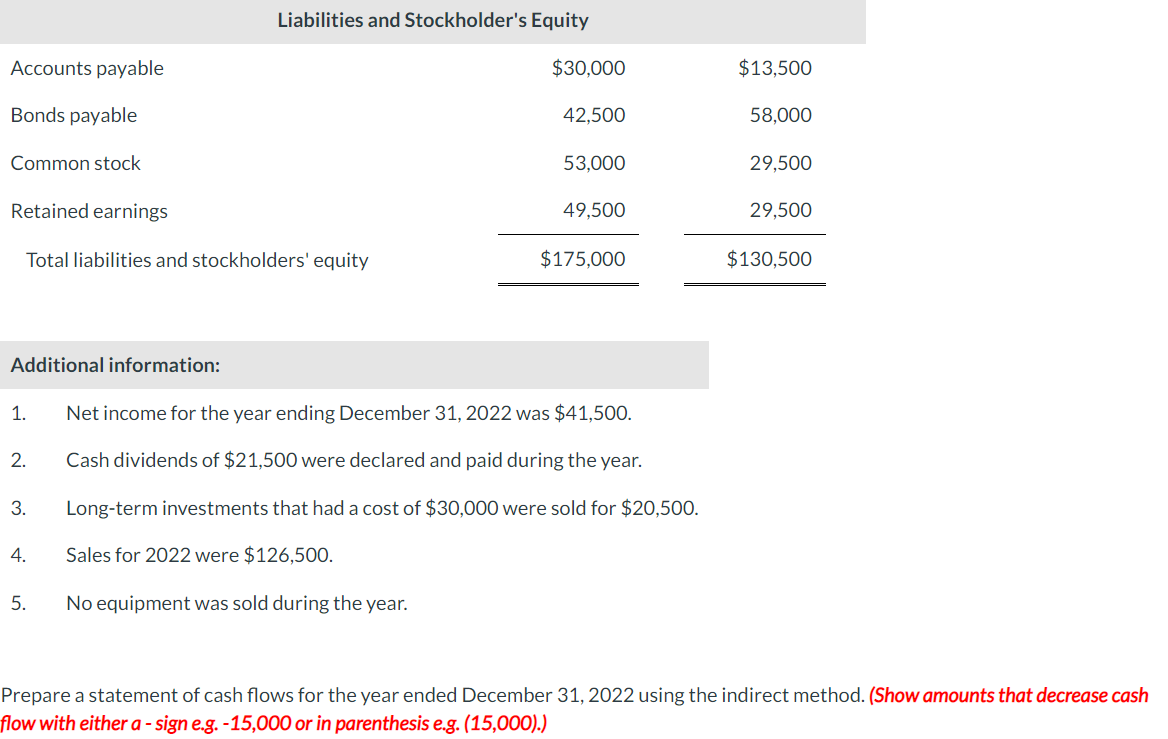 Solved A comparative balance sheet for Crane Company appears | Chegg.com