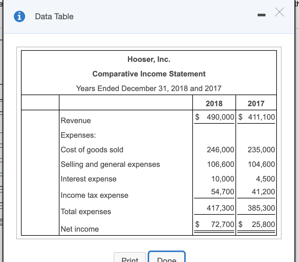 Solved Below is the comparative income statement data for | Chegg.com