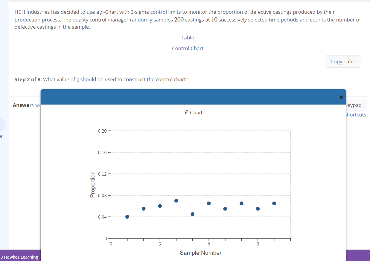 [Solved]: HCH Industries has decided to use a p-Chart with