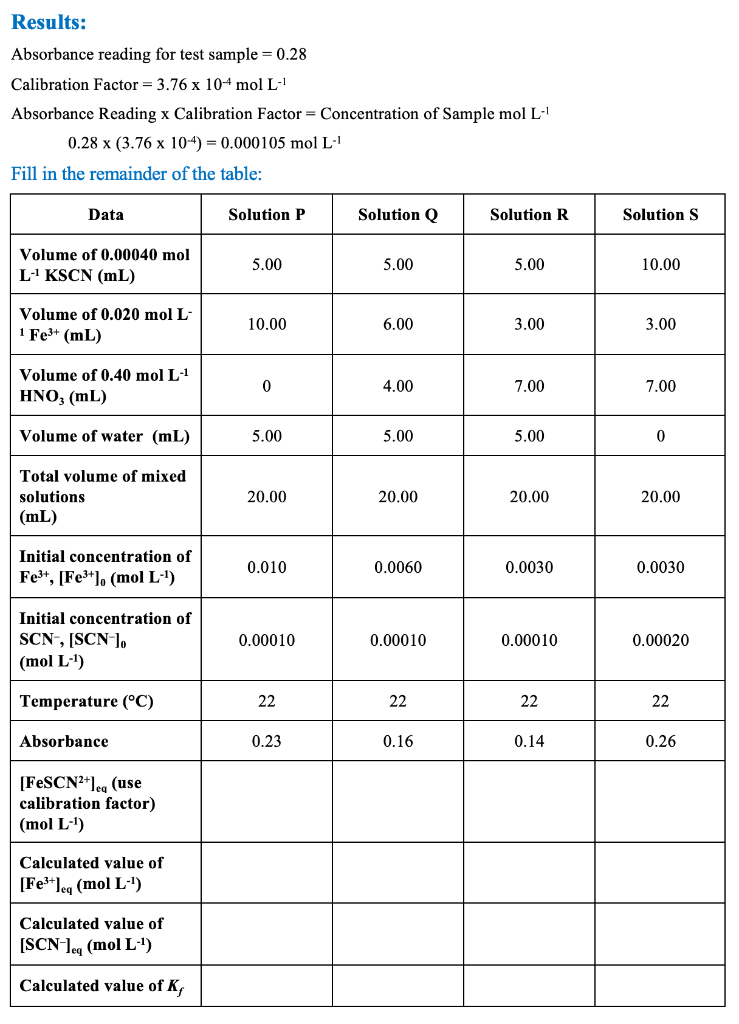 Solved Formation Constant of FeSCN2+ In this experiment you
