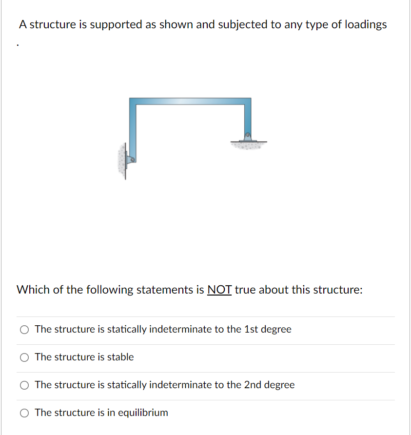 Solved A structure is supported as shown and subjected to | Chegg.com
