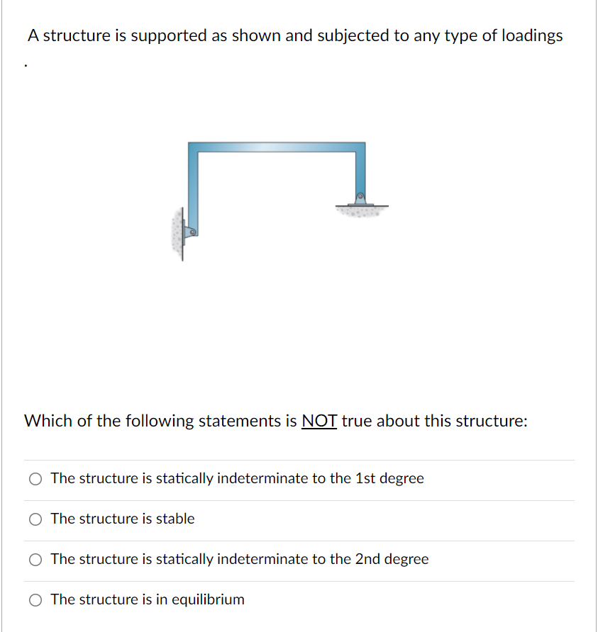 Solved A Structure Is Supported As Shown And Subjected To | Chegg.com