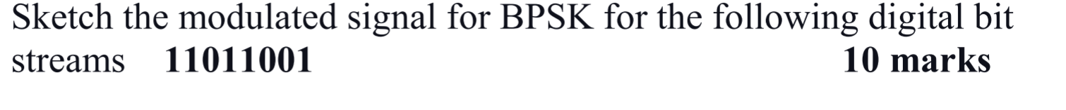 Solved Sketch the modulated signal for BPSK for the | Chegg.com