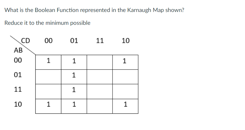 Solved What is the Boolean Function represented in the | Chegg.com
