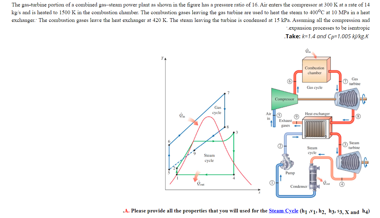 Solved The gasturbine portion of a combined gassteam power