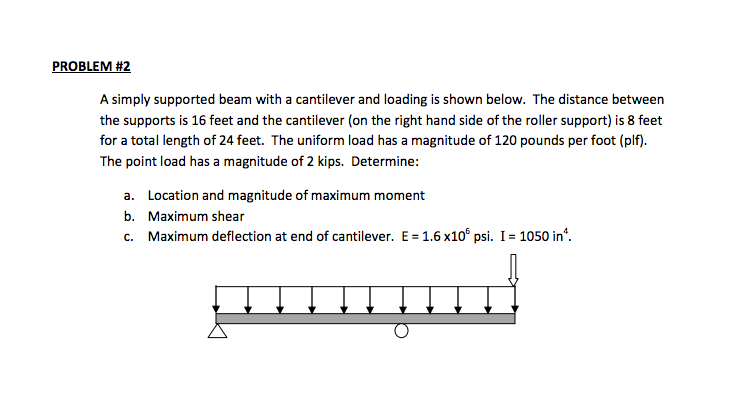 Solved A simply supported beam with a cantilever and loading | Chegg.com
