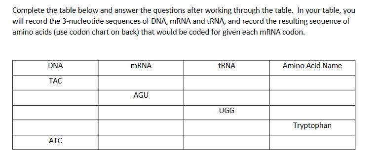 Solved Complete the table below and answer the questions | Chegg.com