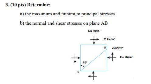 Solved 3. (10 pts) Determine: a) the maximum and minimum | Chegg.com